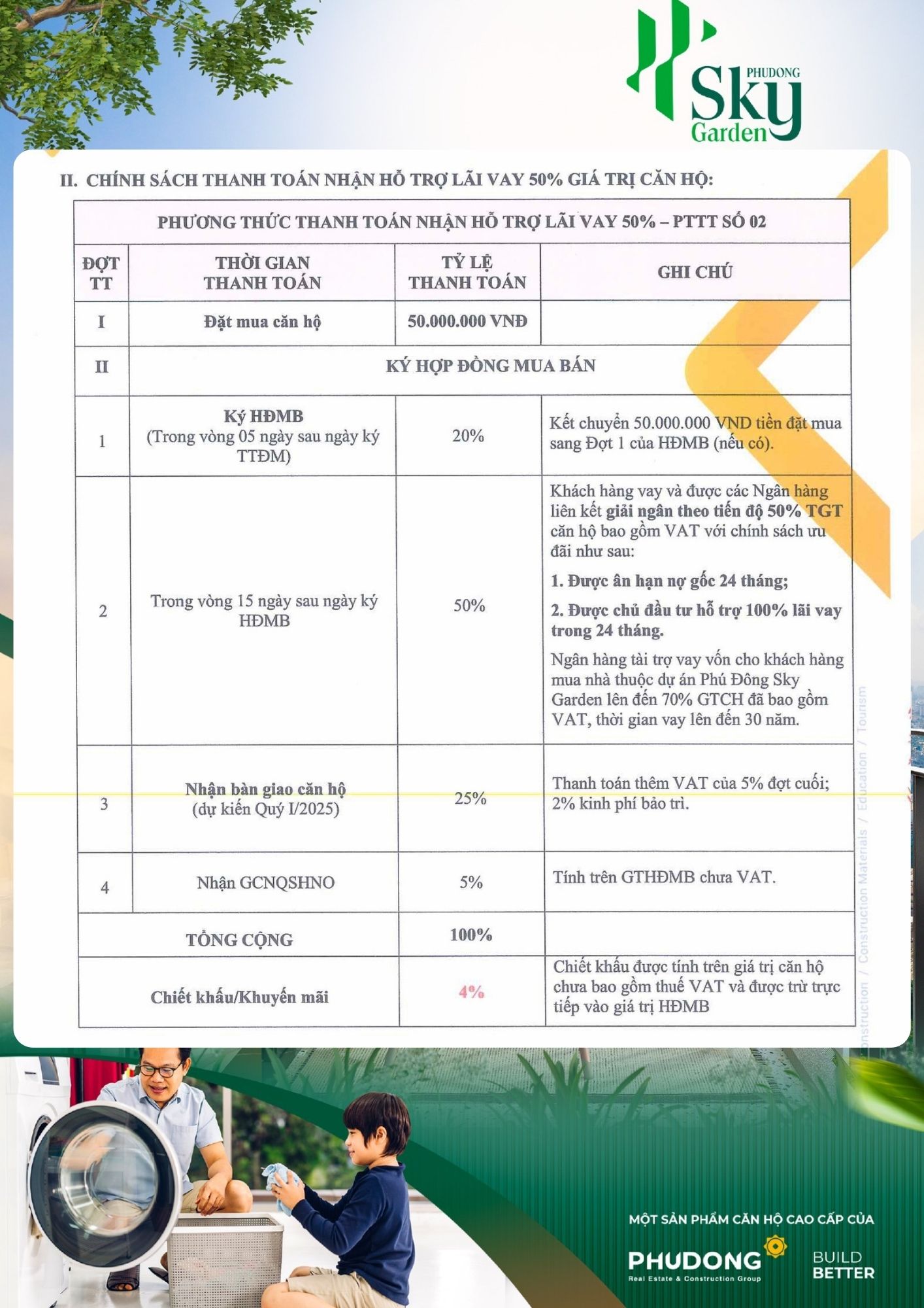 Chủ đầu tư hỗ trợ 50% lãi và gốc trong 24 tháng + Chiết khấu thêm 4%